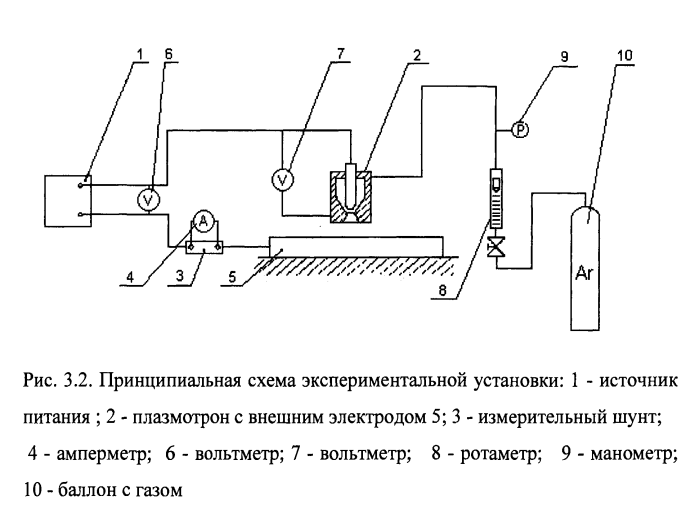 Вы точно человек?