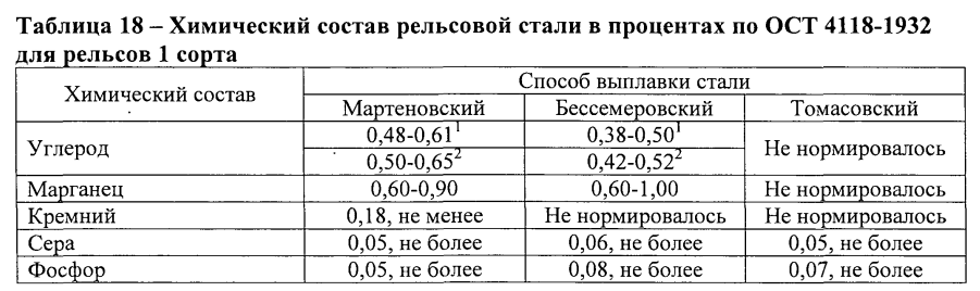 Литьё металла по выплавляемым моделям на кухне